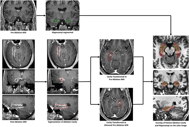 Figure 2 –