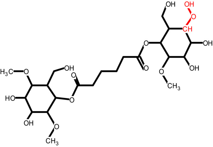 Figure 6