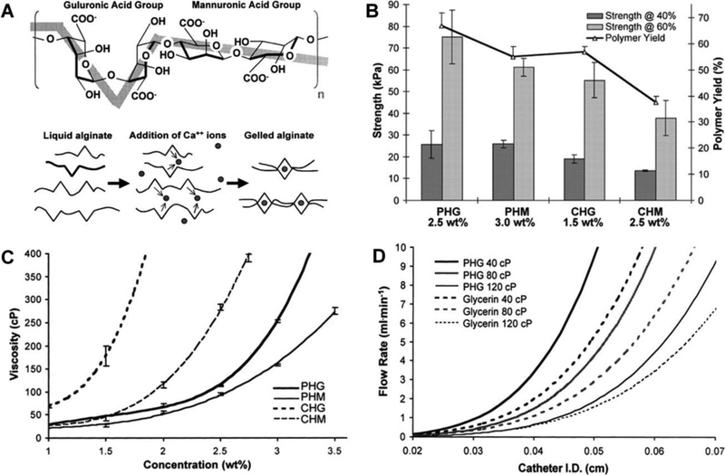 Figure 14.