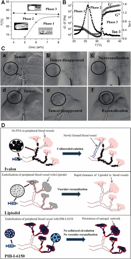 Figure 15.