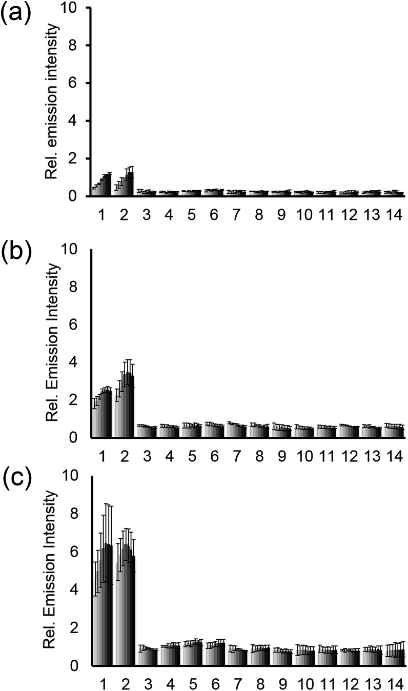 Fig. 2