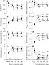<b>FIG. 2.</b>