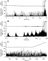 <b>FIG. 7.</b>