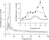 <b>FIG. 4.</b>