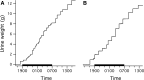 <b>FIG. 1.</b>