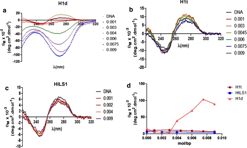 Fig. 2