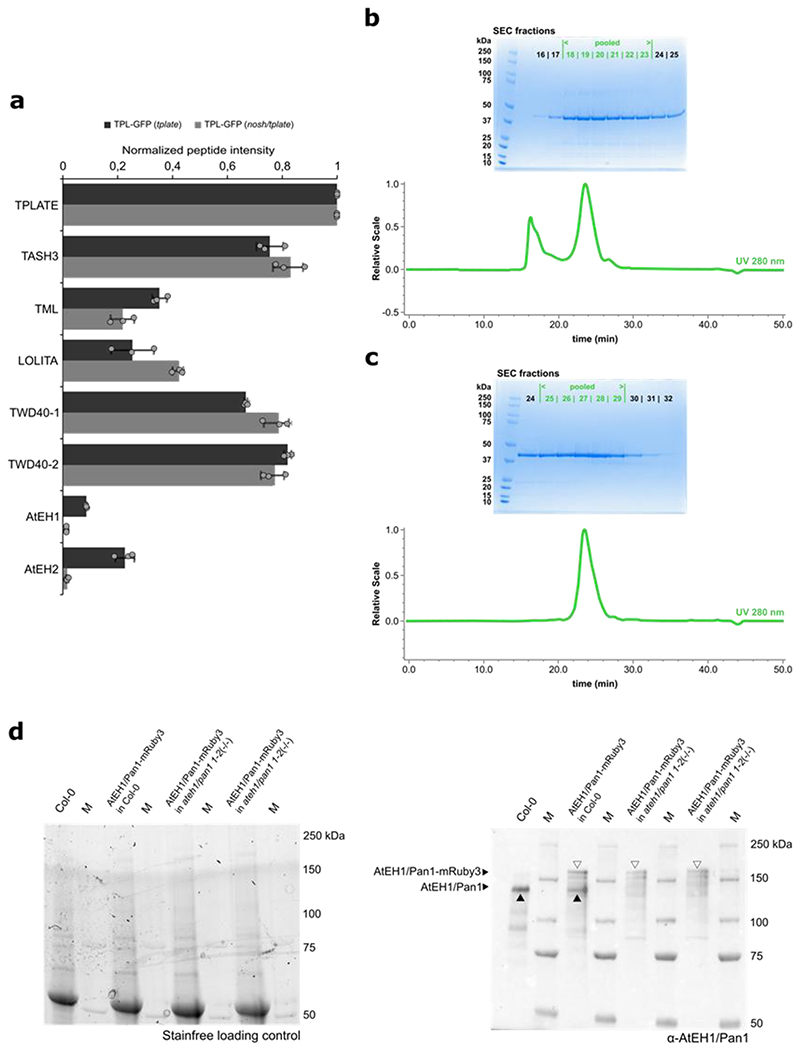 Extended Data Fig. 3