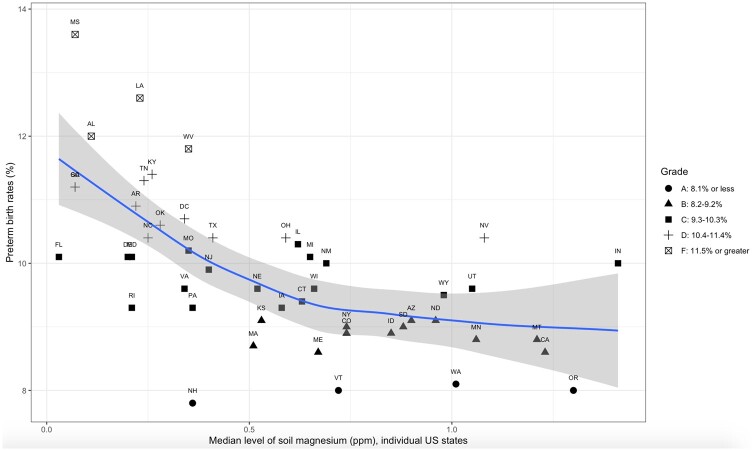 Figure 2