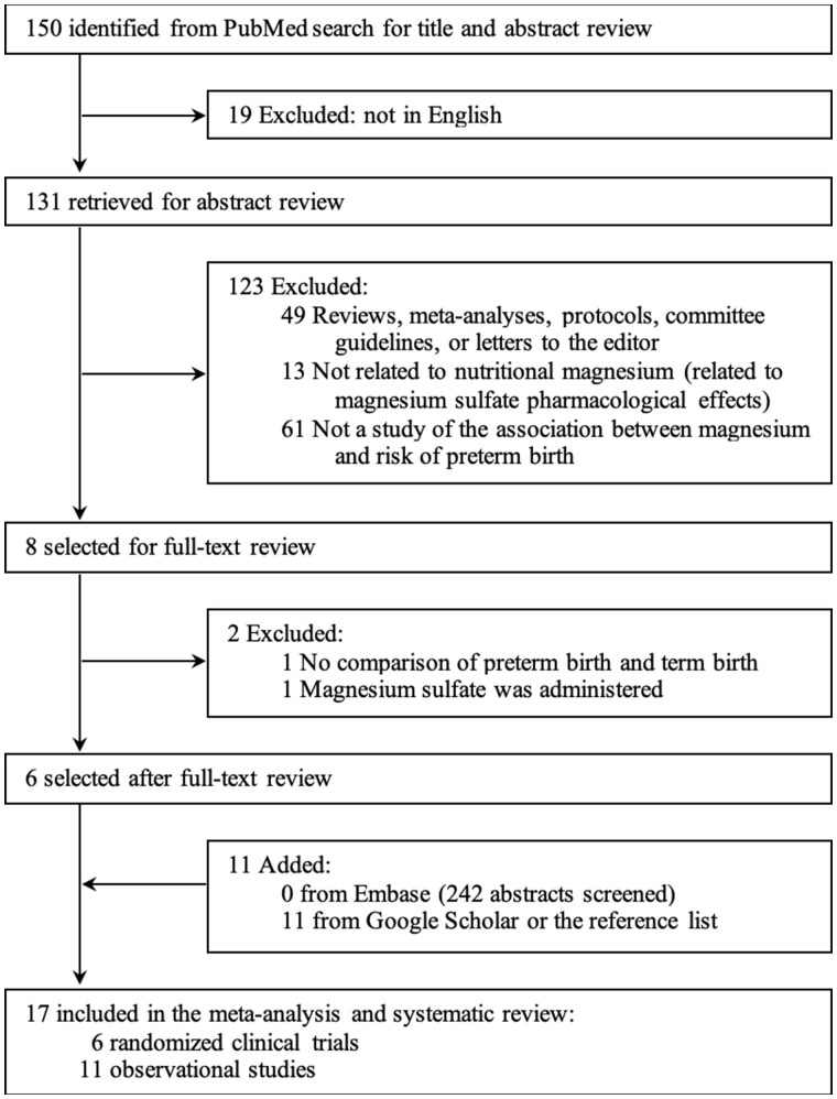 Figure 1