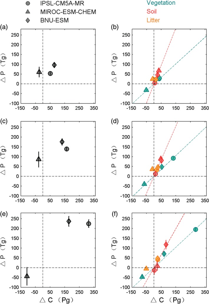 EFT2-213-FIG-0002-c