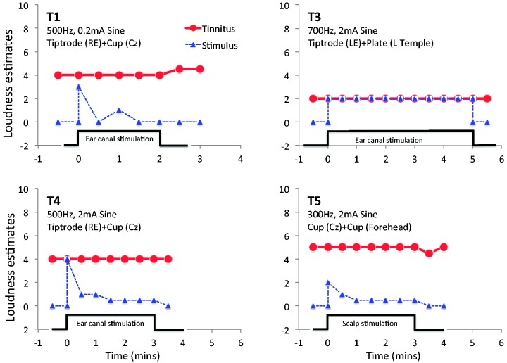 Figure 4.