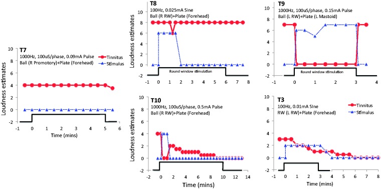 Figure 6.