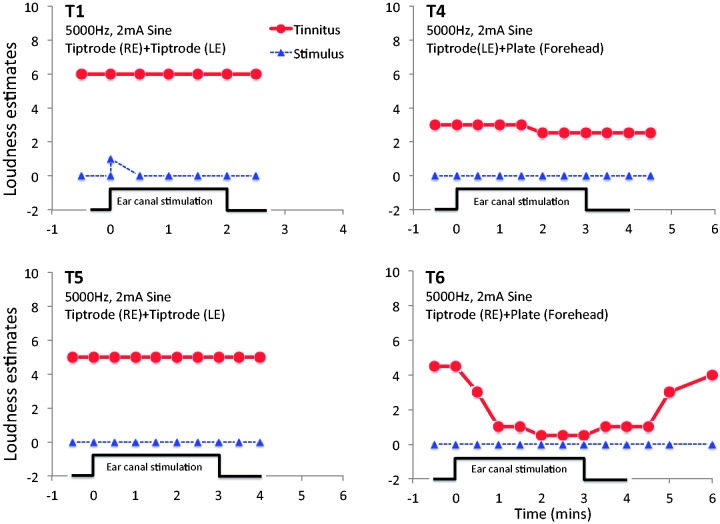 Figure 5.