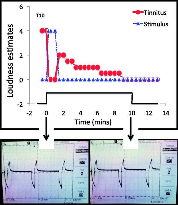 Figure 7.