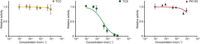 FIG 5