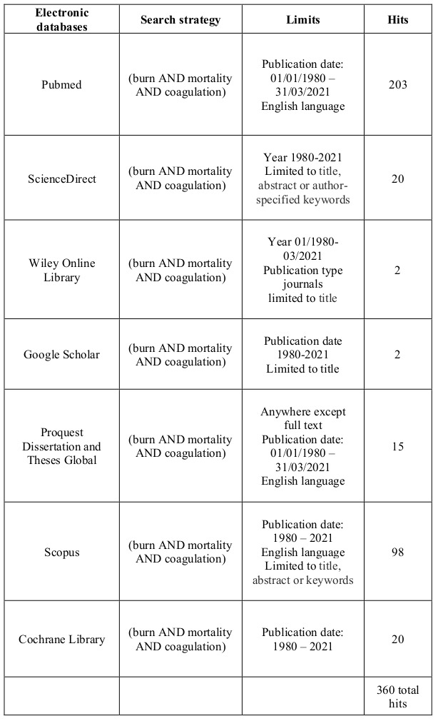 Table I