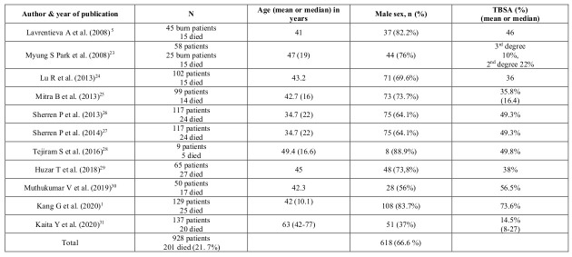 Table III