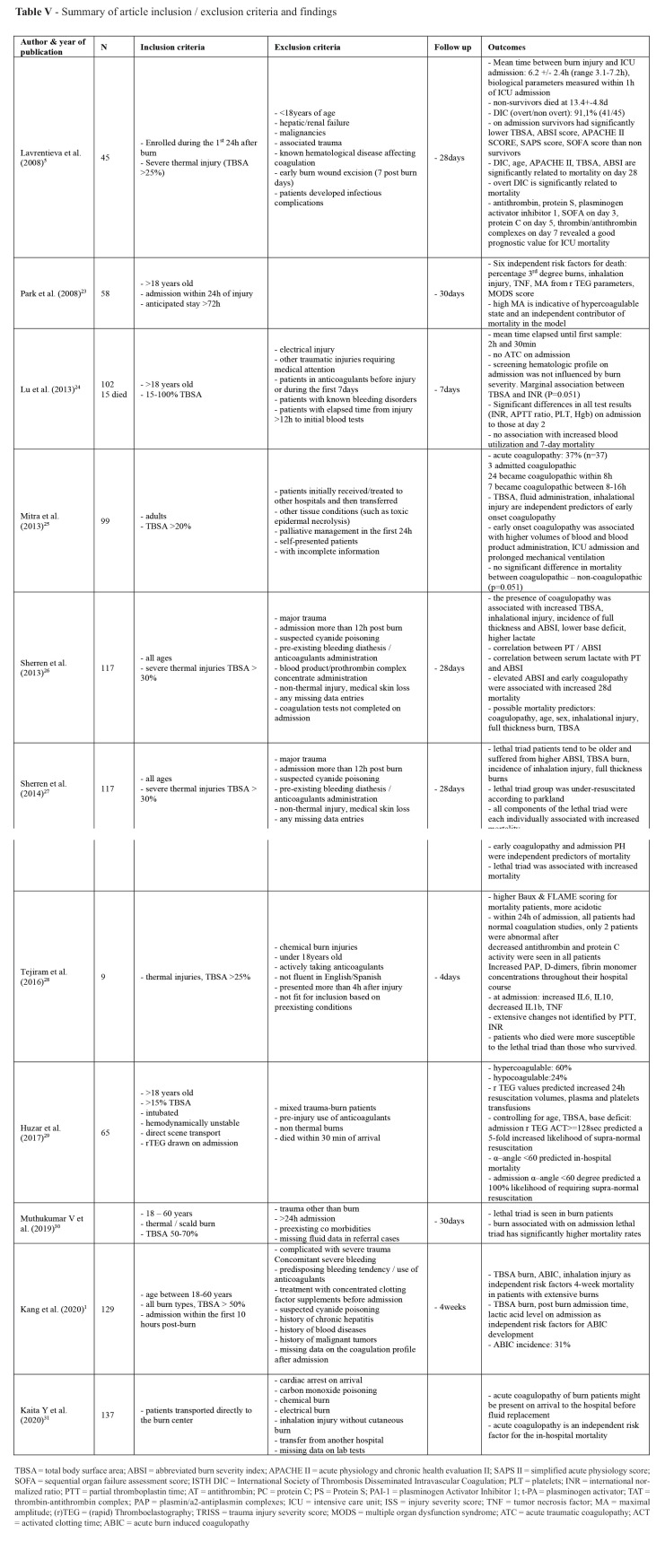 Table IV