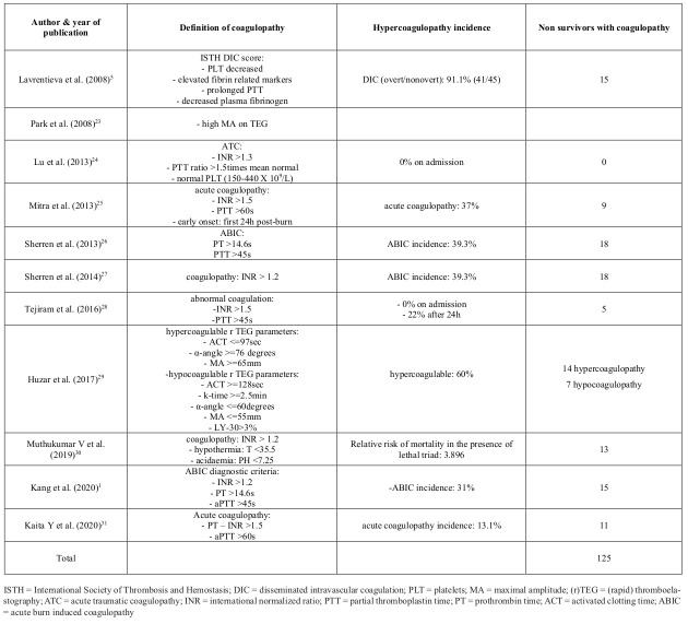 Table IV