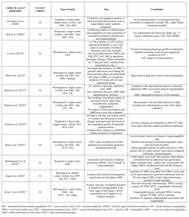 Table II