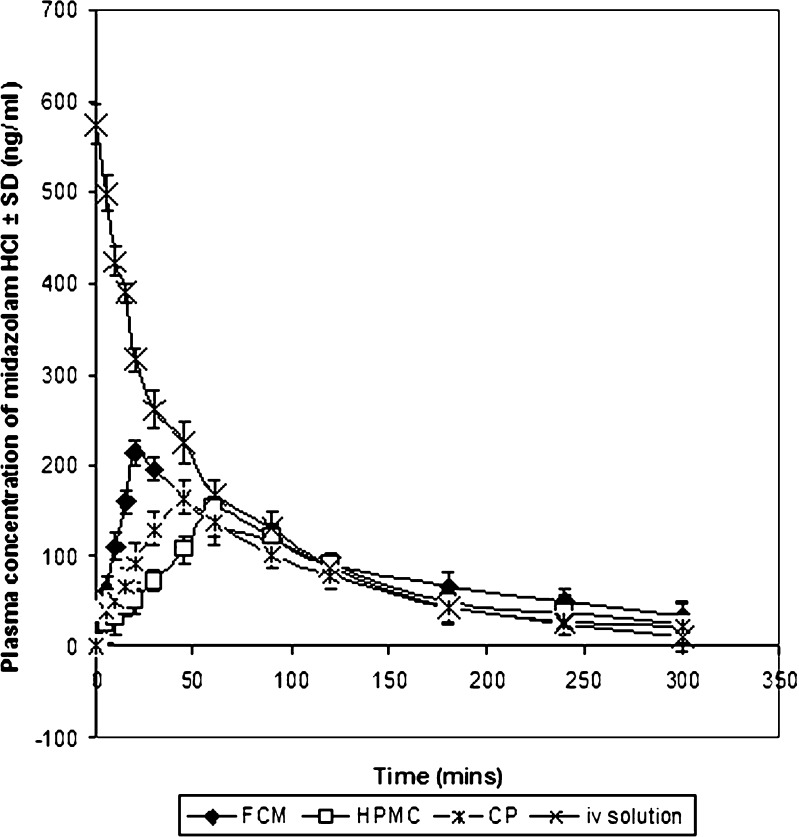 Fig. 4