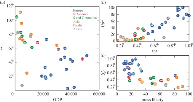 Figure 4.