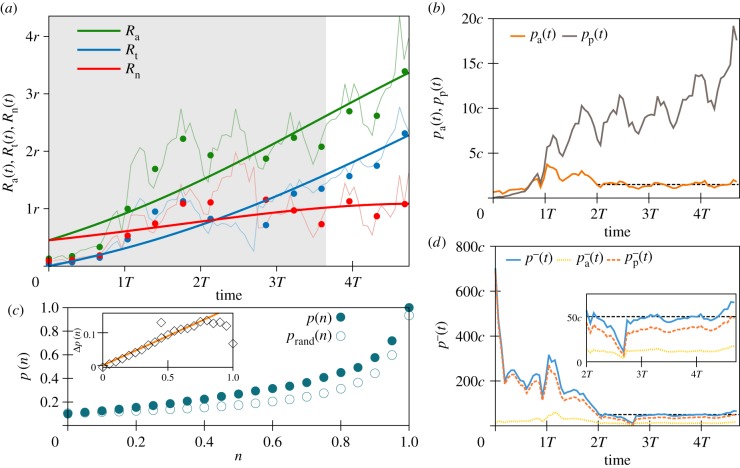 Figure 2.