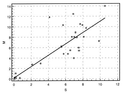 FIG. 6