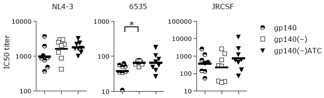 Fig. 6