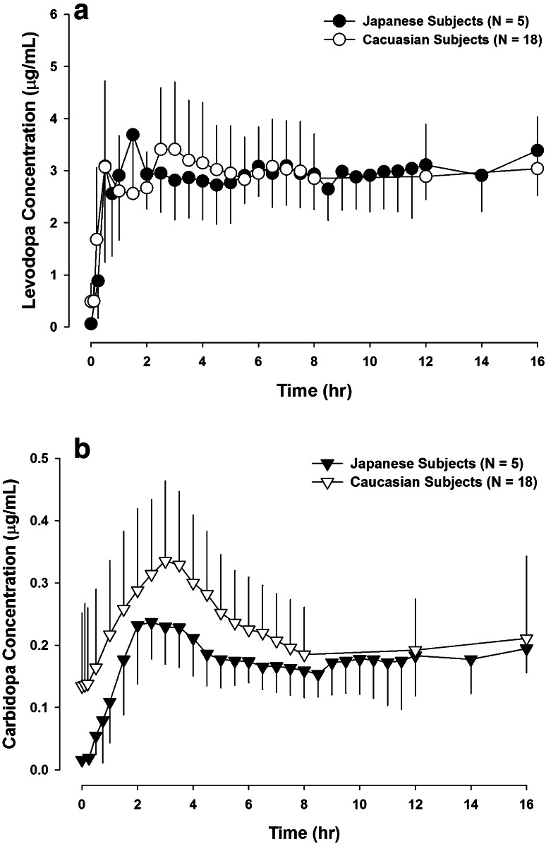 Fig. 3