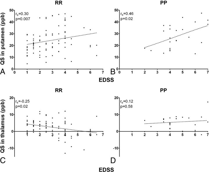 Fig 3.