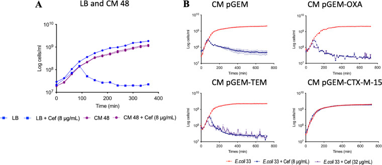 FIG 3