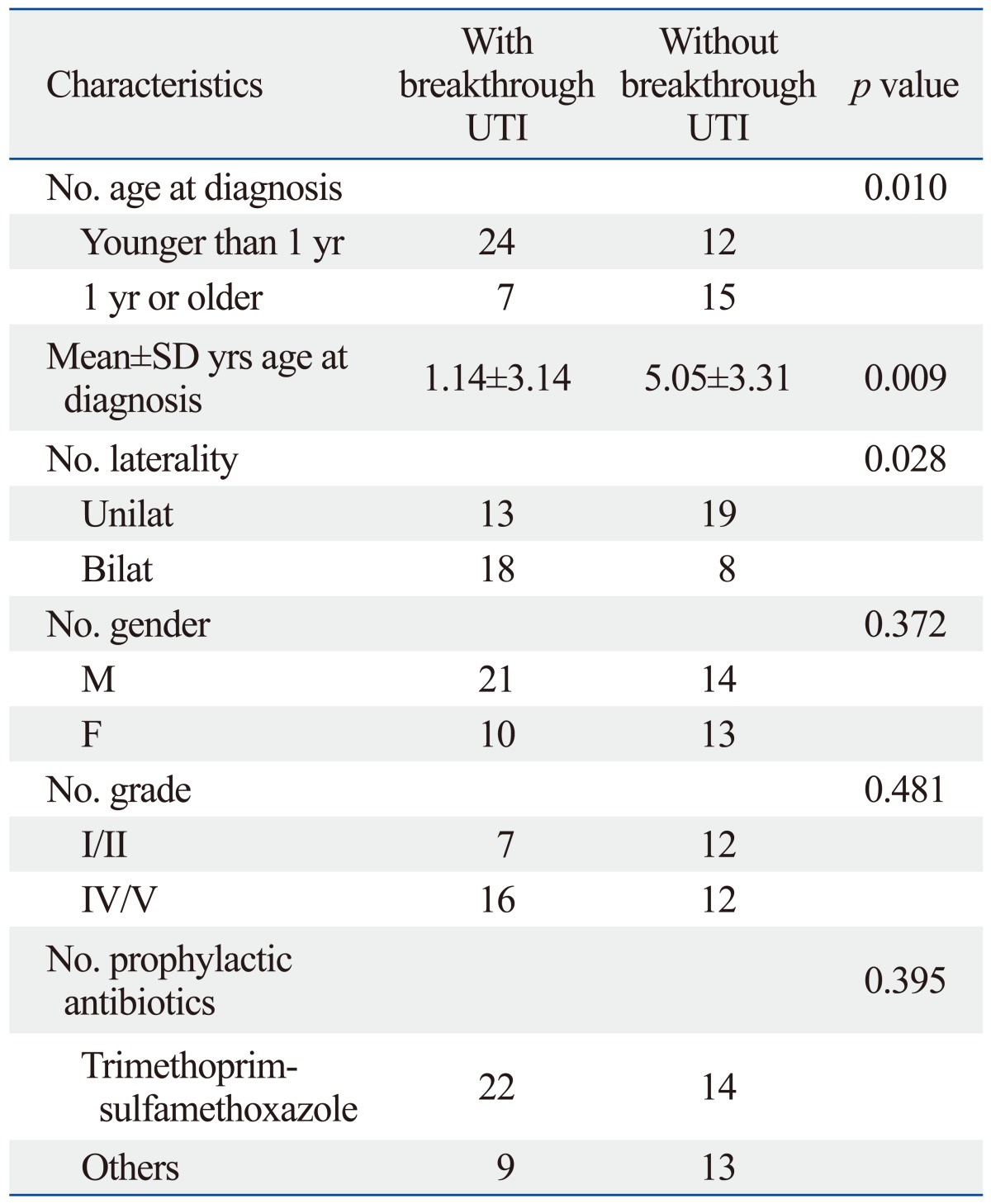 graphic file with name ymj-53-748-i003.jpg