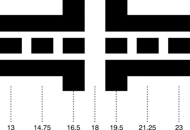 Figure 3  