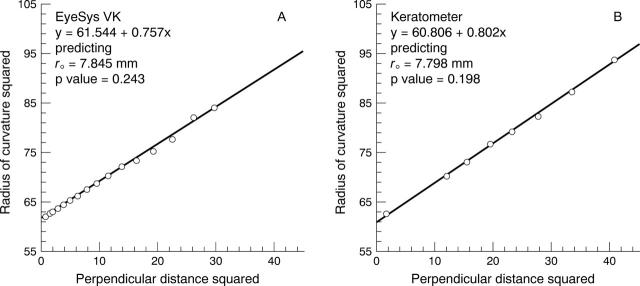 Figure 4  