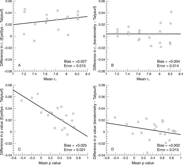 Figure 5  