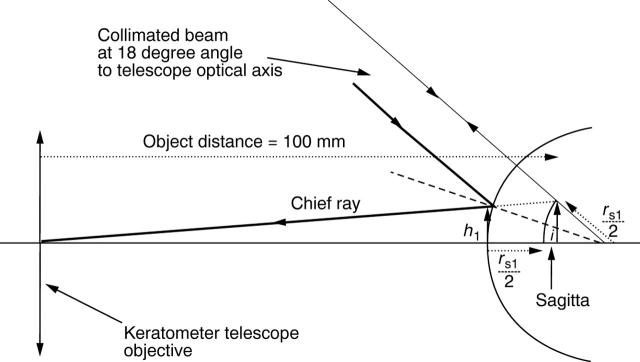 Figure 1  