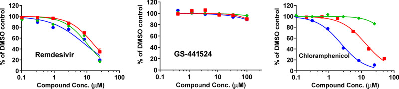 FIG 3