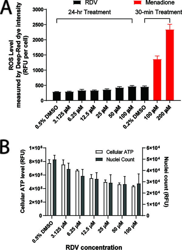 FIG 2