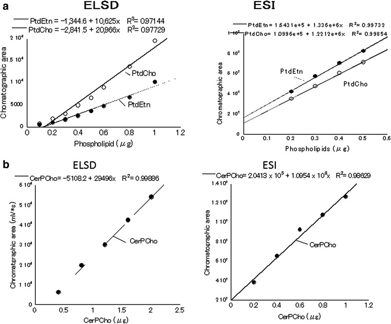 Fig. 4