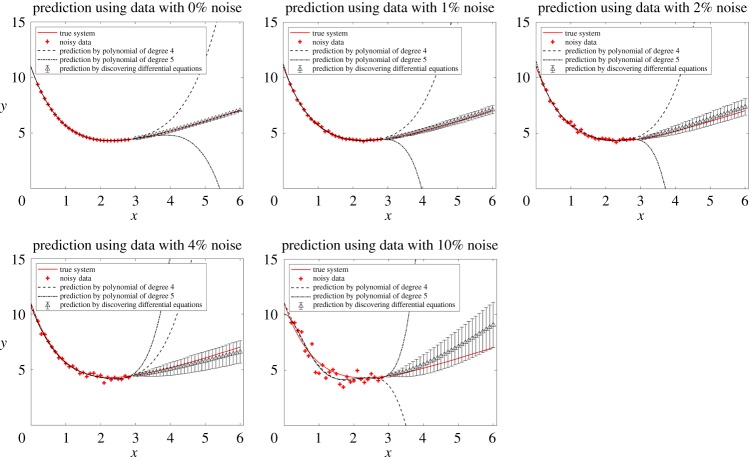 Figure 6.