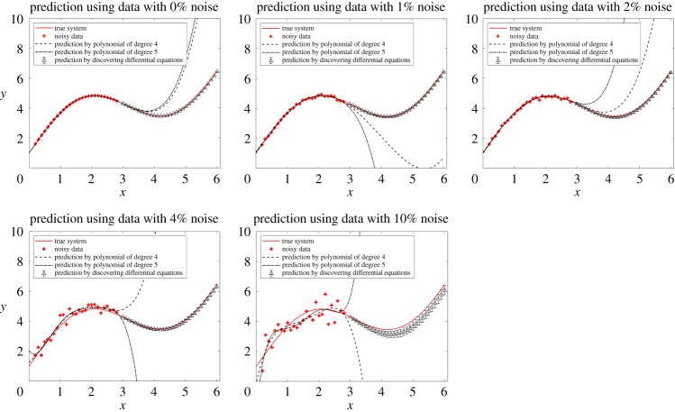 Figure 7.