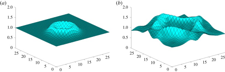 Figure 4.