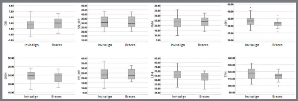 Figure 3: