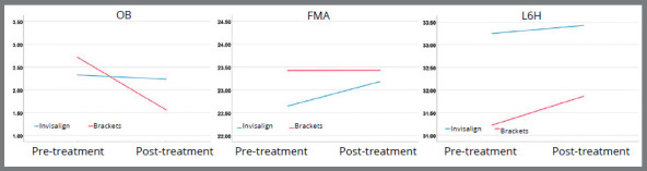 Figure 5: