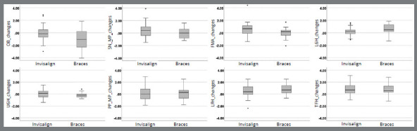 Figure 4: