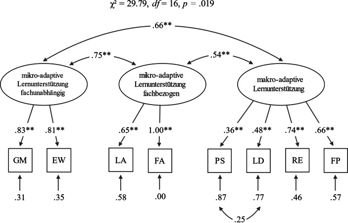graphic file with name 13138_2021_195_Fig1_HTML.jpg