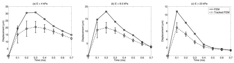 Fig. 5