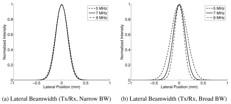 Fig. 8