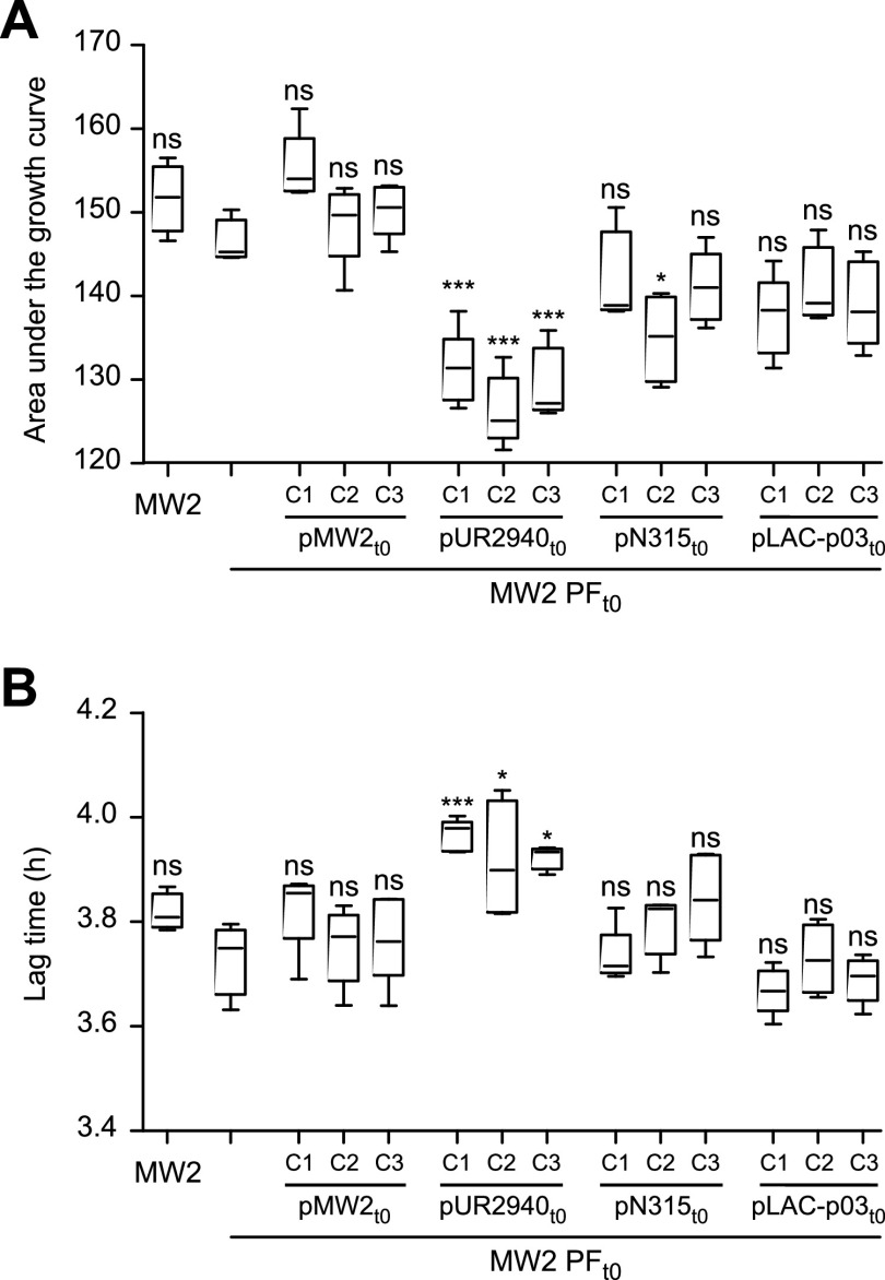 FIG 3